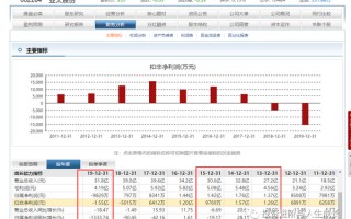 亚太科技为什么不涨 亚太科技股价微跌098% 2024年年度股东大会今日召开