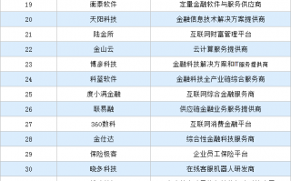 金融科技创新50 2022金融科技创新50强排行榜