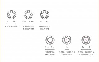 钻石3d4c网软件下载 钻石4c指的是什么？钻石4c标准对照表图