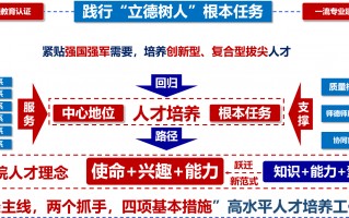 国家教育科技人才战略 助力教育科技人才一体化发展