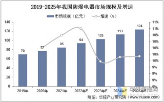 防爆科技 电光科技：政策加持防爆电气产业发展，领先技术赢得全球客户信任
