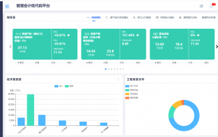 免费全面预算管理软件 免费好用的中小企业管理软件