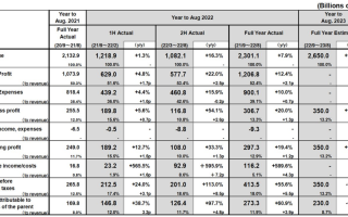 dry科技 迅销集团发布2025财年第三季度业绩报告