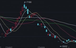 威力牛 手机期货软件 中拓衍生品“穿仓”贻害无穷，中枪者又增天风期货，这回杀伤力比华泰期货爆雷更严重